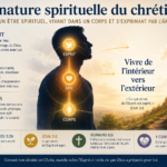 la nature spirituelle du chrétien